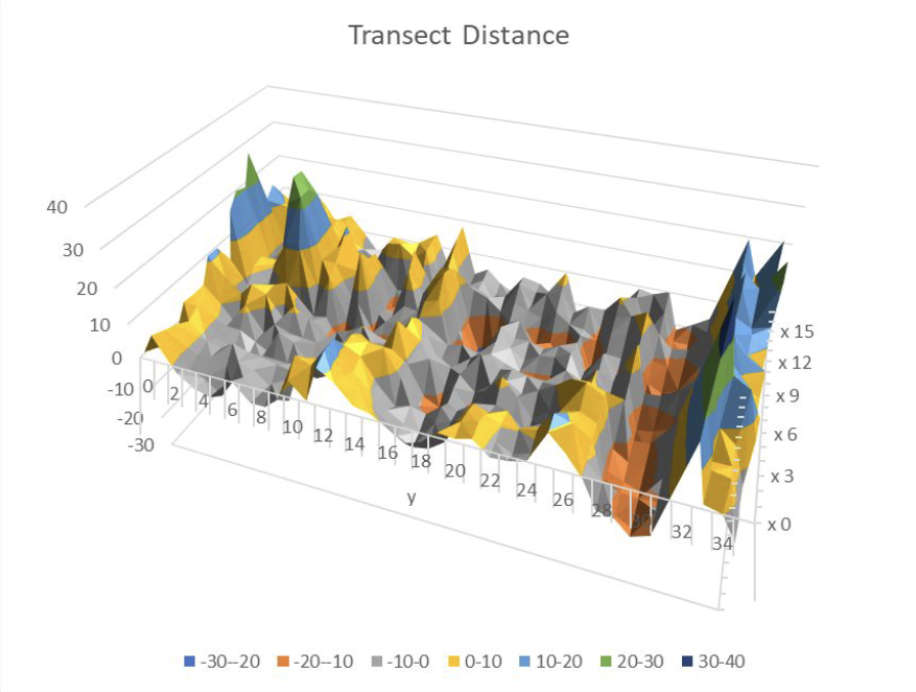 Shoreline change visualization for Andrew Molera Beach, Big Sur